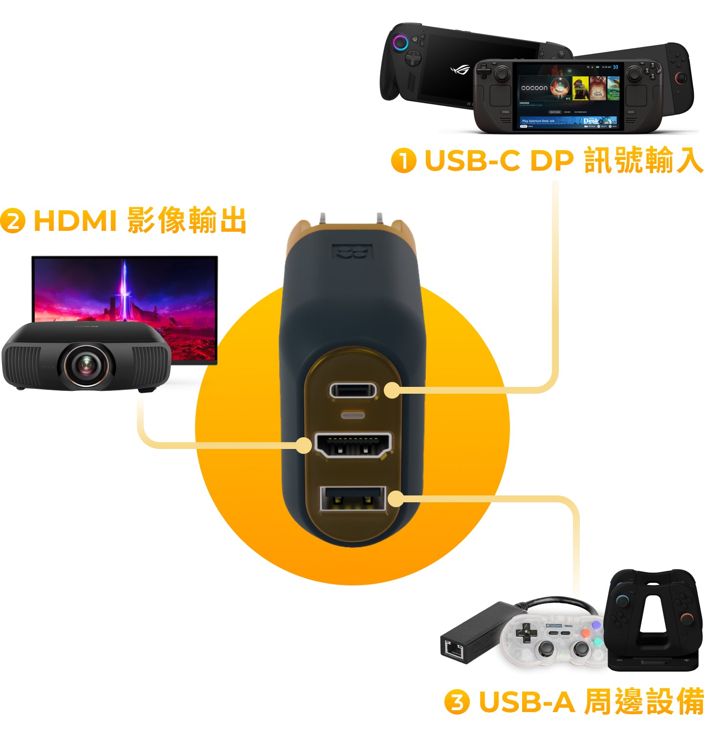 GENKI Covert Dock 3