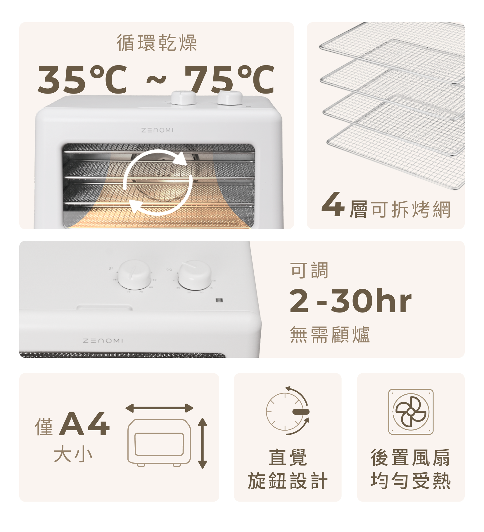 ZENOMI 小果時 核心規格摘要