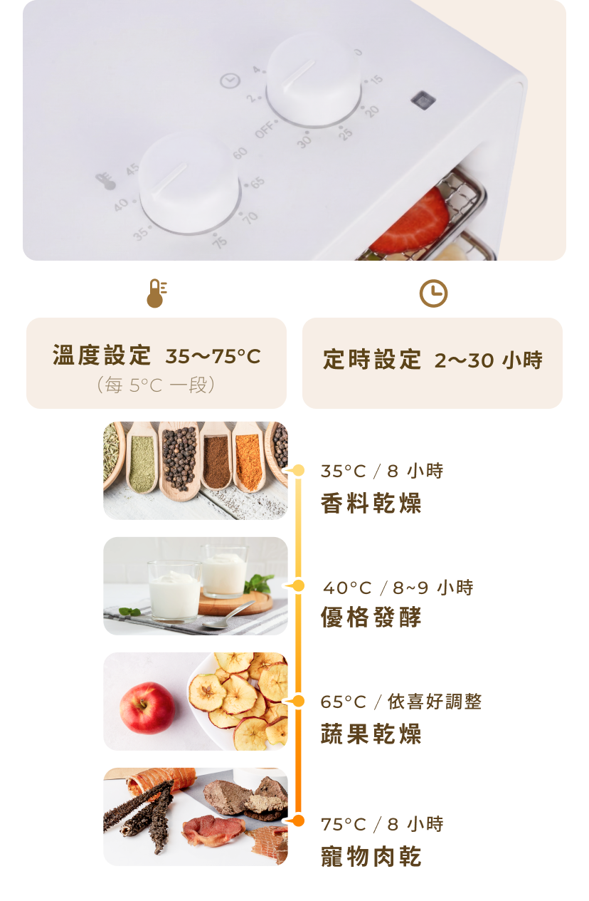 ZENOMI 小果時 溫度設定與食材情境